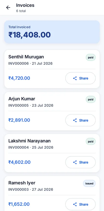 The RepairSetu app Invoices screen showing total invoiced amount and per-customer invoices with paid, issued and share status